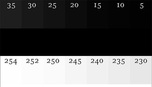 Profile Extents